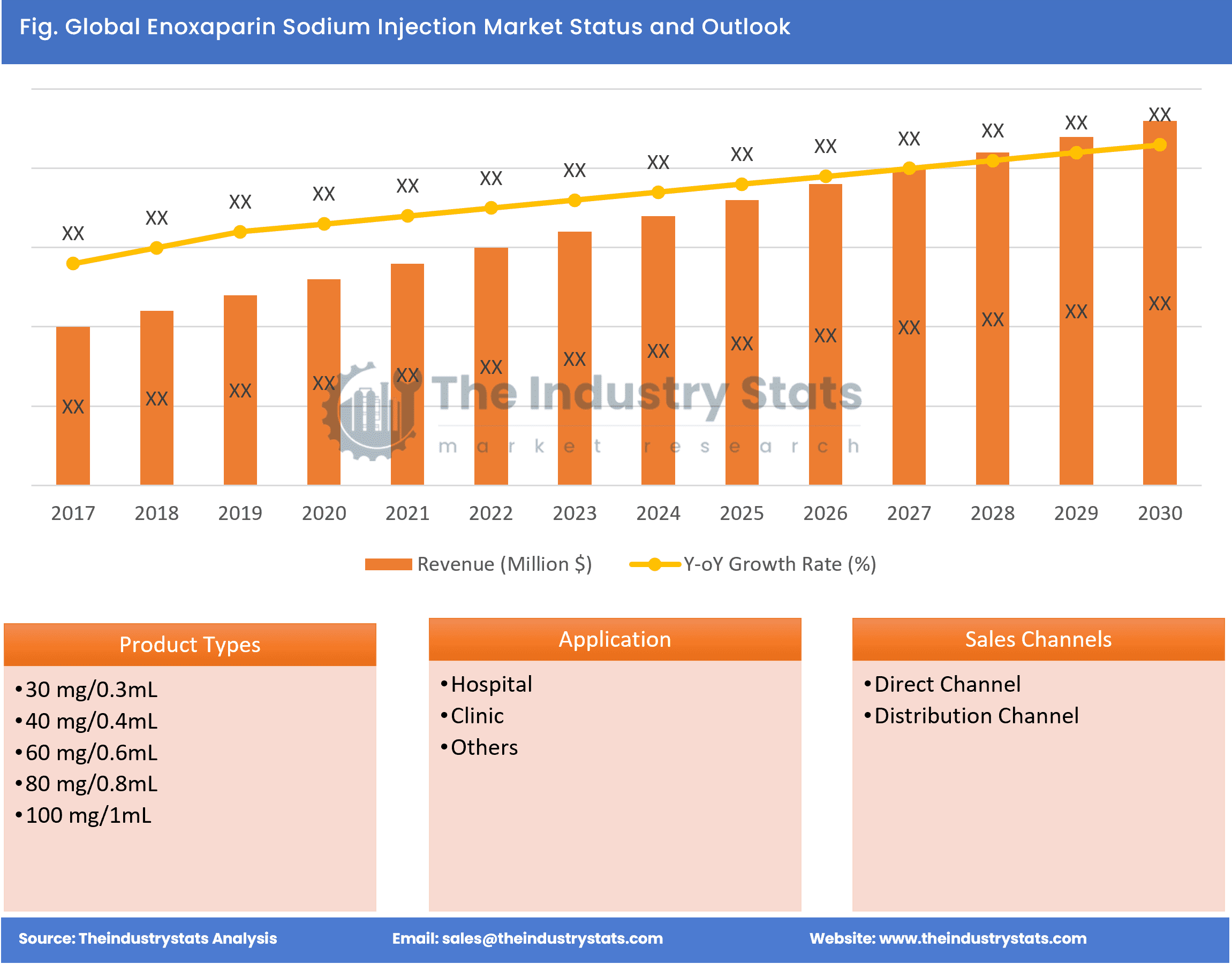 Enoxaparin Sodium Injection Status & Outlook